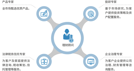 構(gòu)建卓越服務(wù)團(tuán)隊(duì) 企業(yè)管理咨詢(xún)的關(guān)鍵實(shí)踐