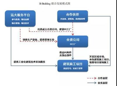 遠大住工IPO特寫 張氏兄弟的財富“競爭”與技術(shù)咨詢及服務(wù)藍圖